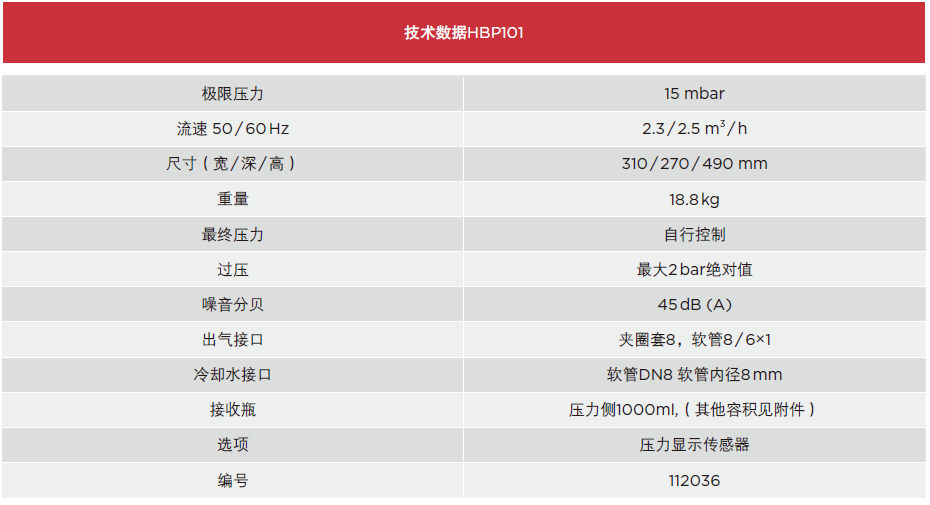 技术数据HBP101 极限压力15 mbar 流速 50 / 60 Hz 2.3 / 2.5 m3 / h 尺寸（宽 / 深 / 高） 310 / 270 / 490 mm 重量18.8 kg 最终压力自行控制 过压最大2 bar绝对值 噪音分贝45 dB (A) 出气接口夹圈套8，软管8 / 6×1 冷却水接口软管DN8 软管内径8 mm 接收瓶压力侧1000ml,（其他容积见附件） 选项压力显示传感器 编号112036