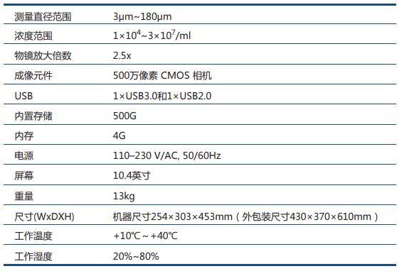 产品规格及参数 测量直径范围 浓度范围 物镜放大倍数 成像元件 USB 内置存储 内存 电源 屏幕 重量 尺寸(WxDXH) 工作温度 工作湿度 3μm~180μm 1×104~3×107/ml 2.5x 500万像素 CMOS 相机 1×USB3.0和1×USB2.0 500G 4G 110–230 V/AC, 50/60Hz 10.4英寸 13kg 机器尺寸254×303×453mm（外包装尺寸430×370×610mm） +10℃～+40℃ 20%~80%