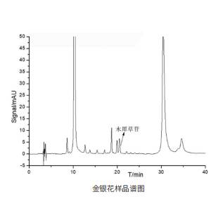 高效液相色谱柱系列